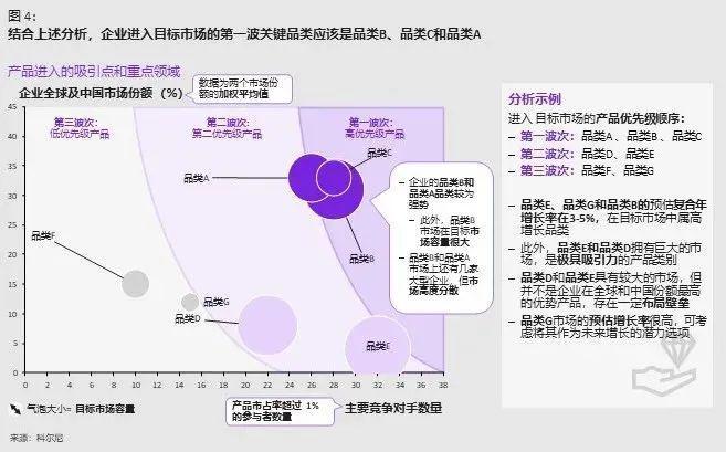 2024中国品牌出海新时代(图4)