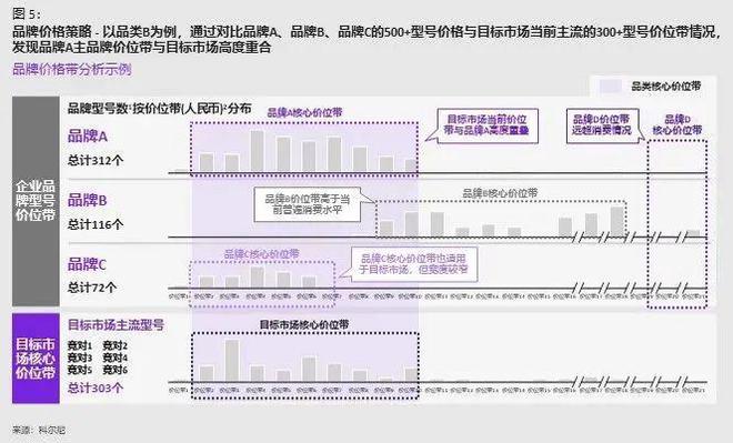 2024中国品牌出海新时代(图5)