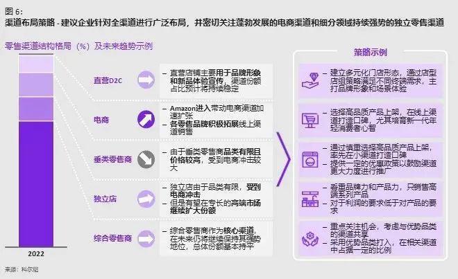 2024中国品牌出海新时代(图6)