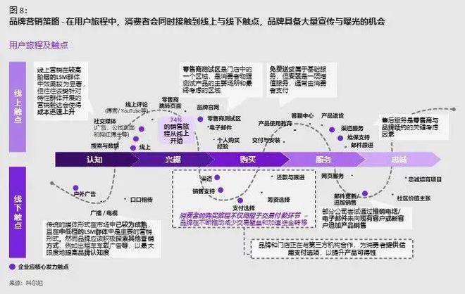 2024中国品牌出海新时代(图8)