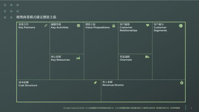 一文诠释品牌全案包含什么内容(图6)