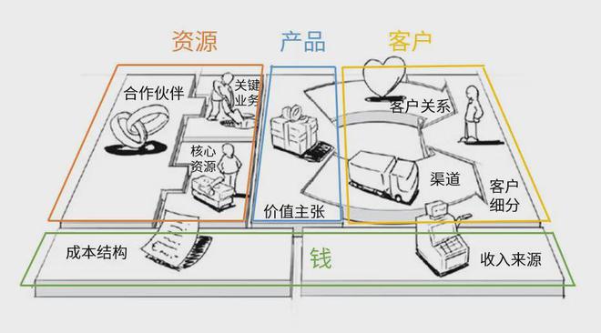 一文诠释品牌全案包含什么内容(图7)