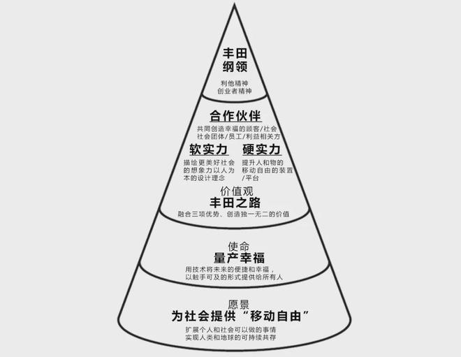 一文诠释品牌全案包含什么内容(图8)