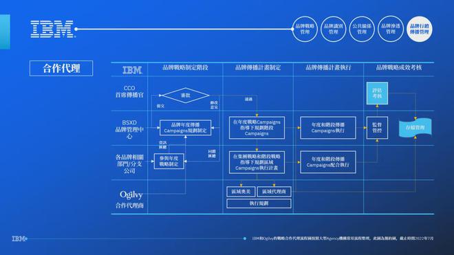 一文诠释品牌全案包含什么内容(图16)