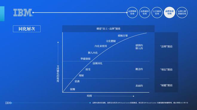 一文诠释品牌全案包含什么内容(图15)