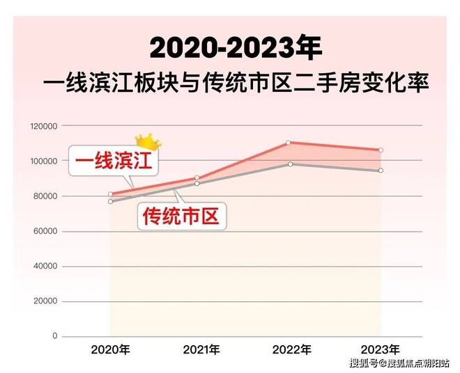 2024缦云上海(售楼处)网站-缦云上海房产百科-房天下(图34)