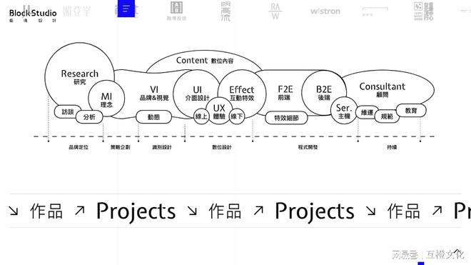 2024优秀建设公司top5：最值得关注的五大网站设计与开发巨头(图2)