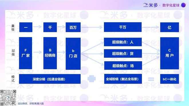 半年报出炉｜泸州老窖营销数字化最大看点：五码合一！(图3)