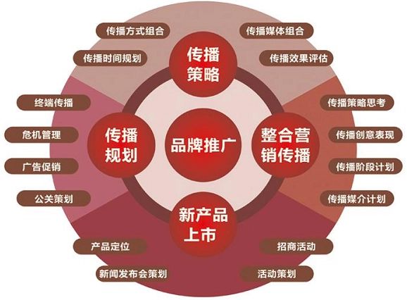 营销专家陈壕：品牌如何做不翻车的营销？(图2)