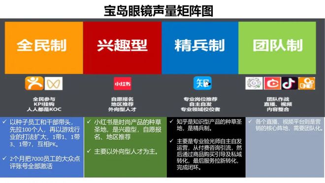 营销格局大变天：品牌部要不要背销量KPI？(图2)