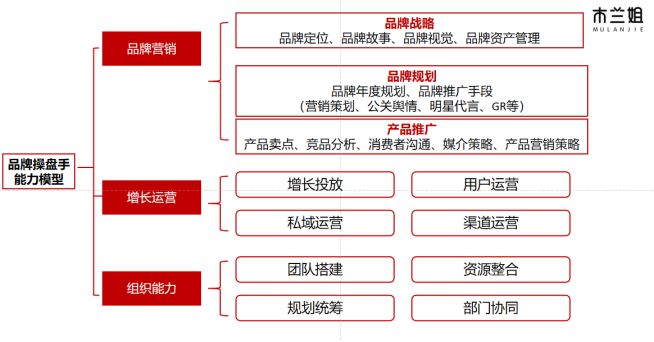 营销格局大变天：品牌部要不要背销量KPI？(图1)