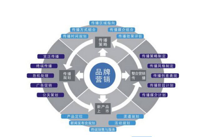 企业全网营销成功之路：策略规划、执行优化与持续创新的建议!(图2)