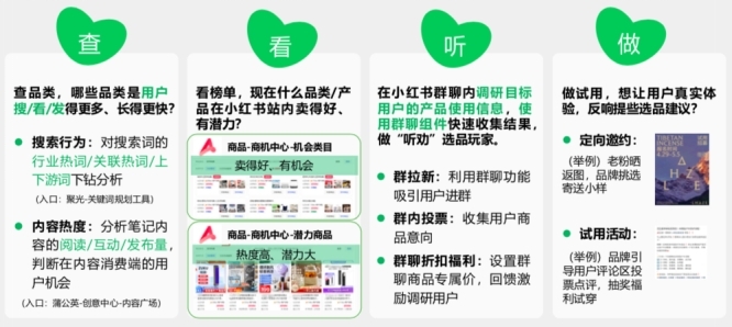 小红书新锐品牌营销：读懂用户需求创造价值内容丨红搜搜(图1)