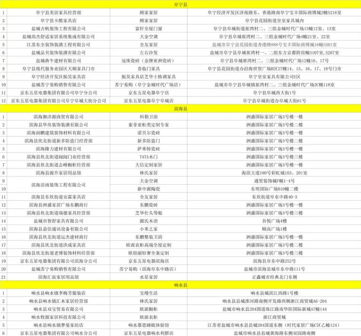 2024盐城家装家居改造补贴活动参与指南（范围+流程+门店）(图2)