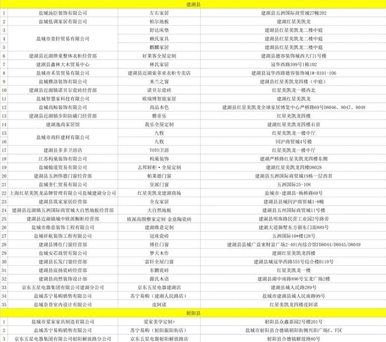 2024盐城家装家居改造补贴活动参与指南（范围+流程+门店）(图1)