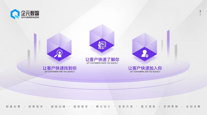 企业转型必备：全网营销对品牌发展的意义(图1)