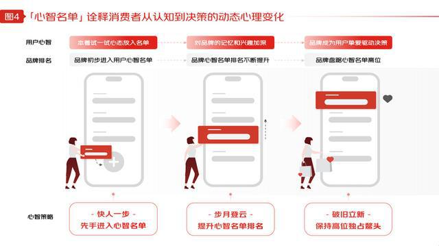 京东×Flywheel飞未联合发布《2024年京东品牌广告营销策略报告(图1)