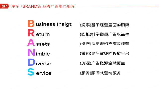 京东×Flywheel飞未联合发布《2024年京东品牌广告营销策略报告(图3)