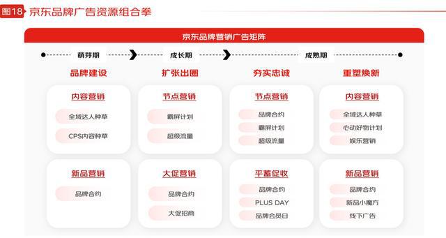 京东×Flywheel飞未联合发布《2024年京东品牌广告营销策略报告(图6)