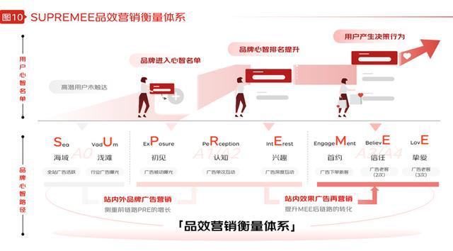 京东×Flywheel飞未联合发布《2024年京东品牌广告营销策略报告(图5)