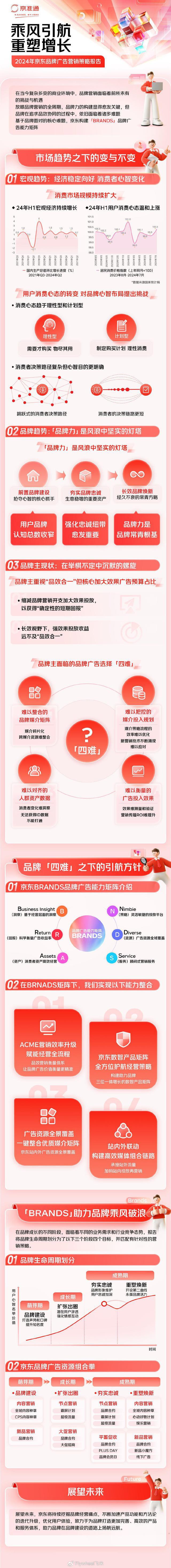 京东×Flywheel飞未联合发布《2024年京东品牌广告营销策略报告(图7)