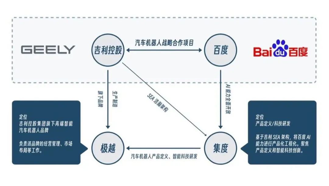 被爆开启规模裁员老员工不续签极越汽车不行了？(图3)