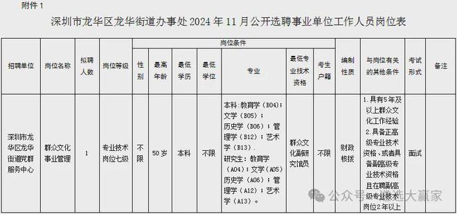 公开选调公务员！公开选聘：七级职员、九级管理岗职员(图1)