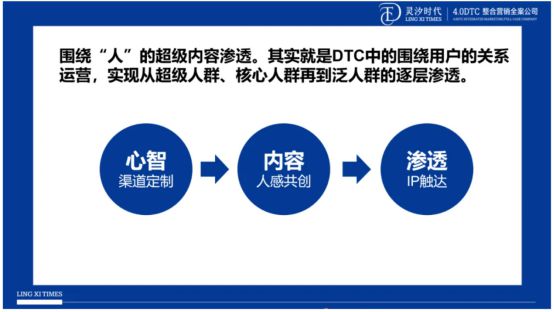 灵汐时代用5个案例讲透超级内容如何打造超级爆品(图1)