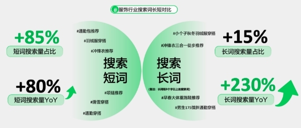 小红书营销攻略：用户画像深度解析与品牌应用技巧丨红搜搜(图2)