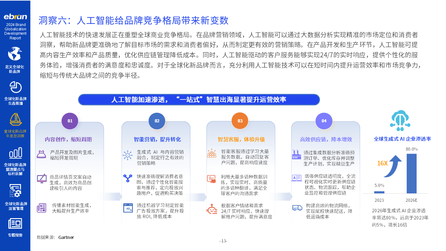 亿邦智库《2024全球化新品牌洞察报告》重磅发布(图7)