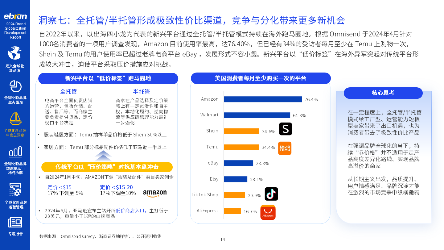 亿邦智库《2024全球化新品牌洞察报告》重磅发布(图8)