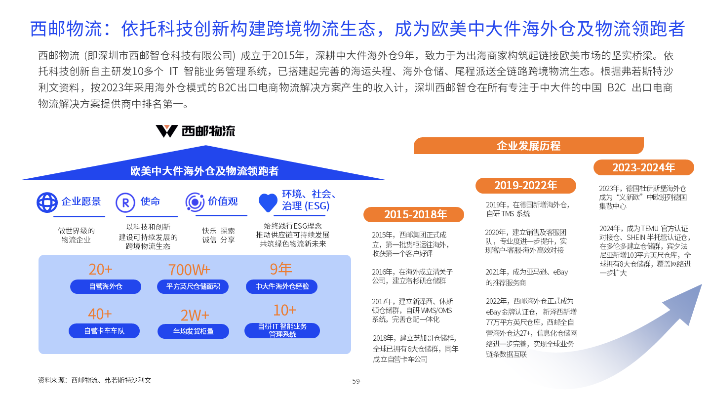 亿邦智库《2024全球化新品牌洞察报告》重磅发布(图19)