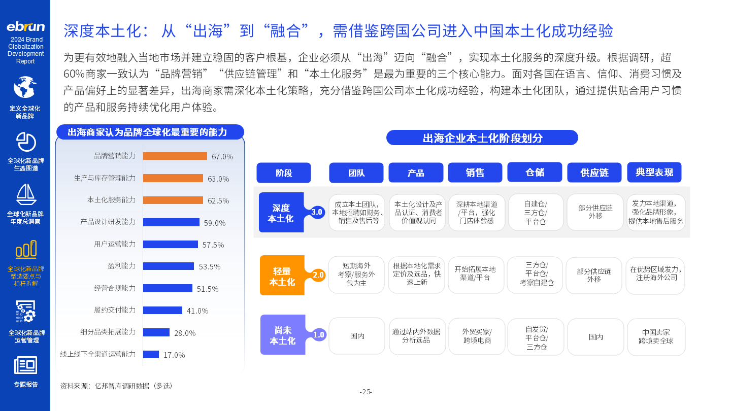 亿邦智库《2024全球化新品牌洞察报告》重磅发布(图11)