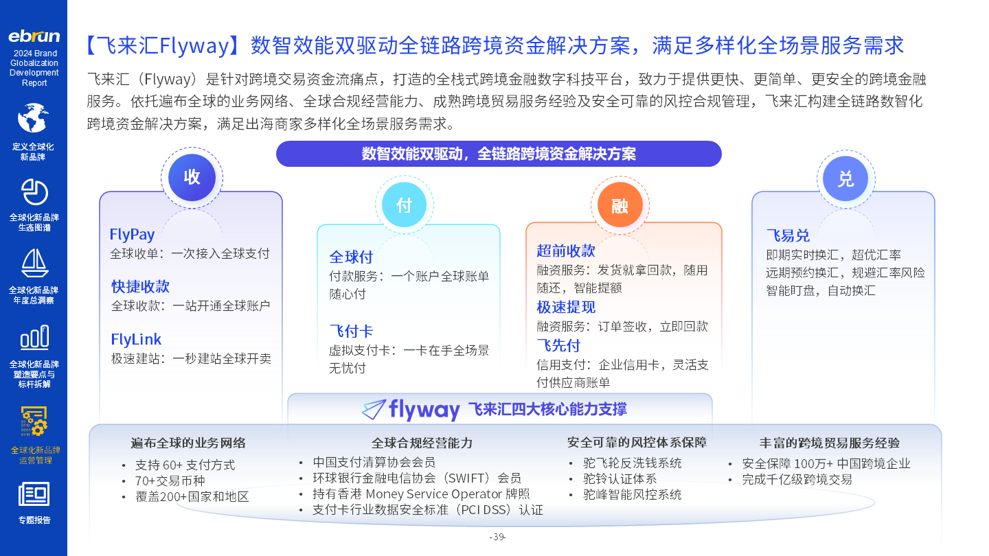 亿邦智库《2024全球化新品牌洞察报告》重磅发布(图14)