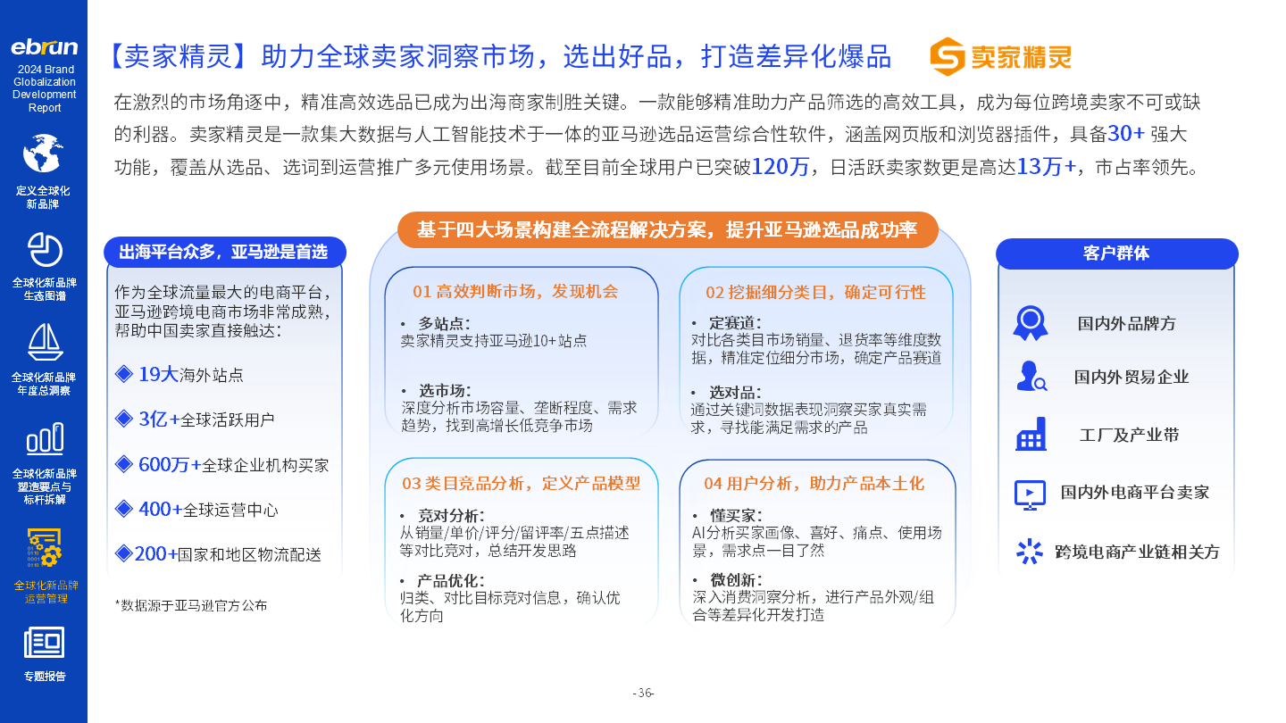 亿邦智库《2024全球化新品牌洞察报告》重磅发布(图12)