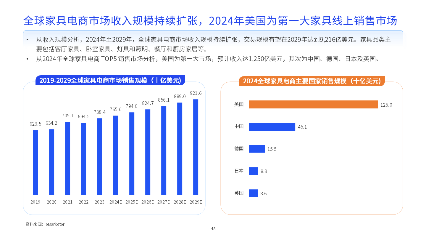 亿邦智库《2024全球化新品牌洞察报告》重磅发布(图17)