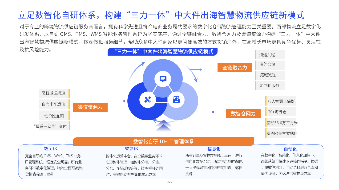 亿邦智库《2024全球化新品牌洞察报告》重磅发布(图20)