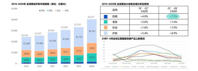 2024海外美妆白皮书深度解读透视美妆品牌出海新动向(图1)