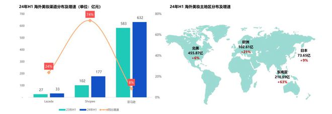 2024海外美妆白皮书深度解读透视美妆品牌出海新动向(图3)