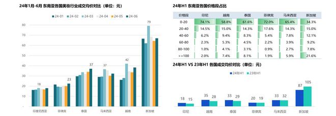 2024海外美妆白皮书深度解读透视美妆品牌出海新动向(图5)