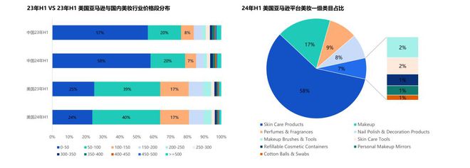 2024海外美妆白皮书深度解读透视美妆品牌出海新动向(图7)