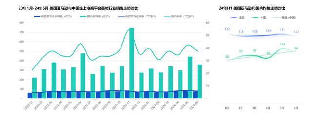 2024海外美妆白皮书深度解读透视美妆品牌出海新动向(图6)