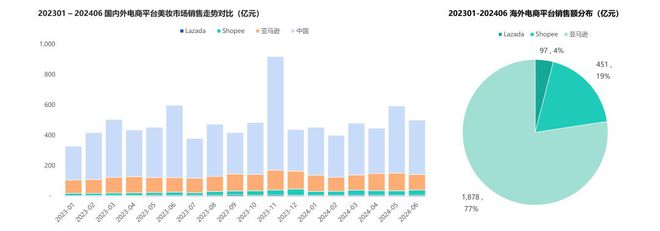 2024海外美妆白皮书深度解读透视美妆品牌出海新动向(图2)