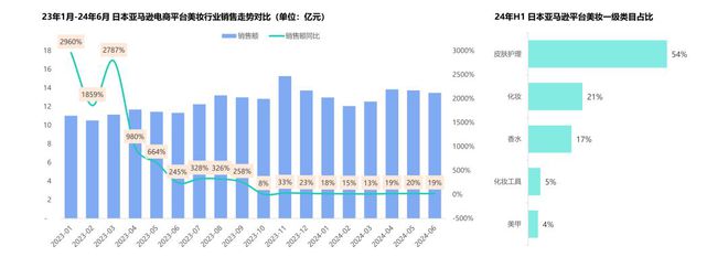 2024海外美妆白皮书深度解读透视美妆品牌出海新动向(图8)