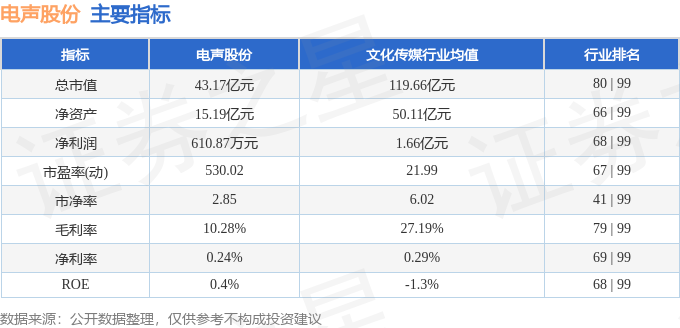 股票行情快报：电声股份（300805）12月12日主力资金净卖出28925万元(图2)