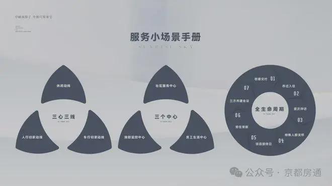 熙悦雲上售楼处2024首页网站-大兴熙悦雲上详情-北京房天下(图10)