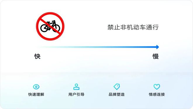 惊！图标设计竟藏这些门道UI设计师必读的宝藏指南(图2)