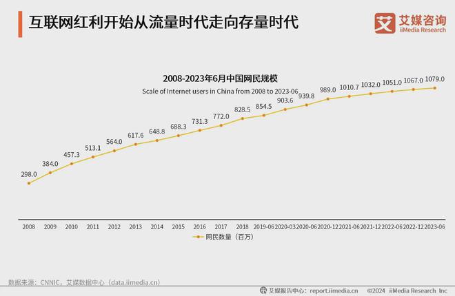 2024年中国品牌营销产业企业案例分析：数字营销市场日趋成熟(图1)