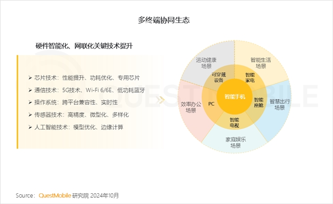 QuestMobile2024中国互联网核心趋势报告(图1)