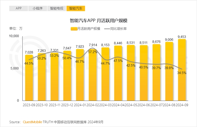 QuestMobile2024中国互联网核心趋势报告(图5)